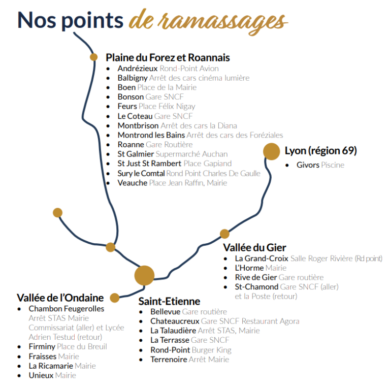 Prise en charge / points de ramassage STC Voyages 2026-2027